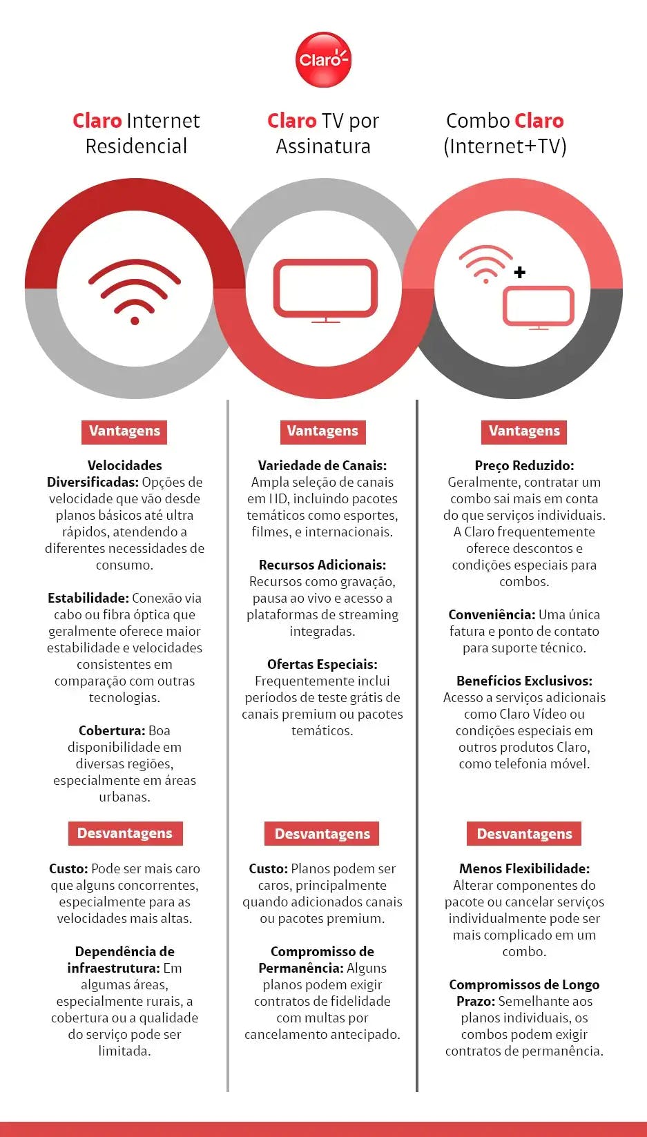 Comparativo Claro residencial, combo tv e internet