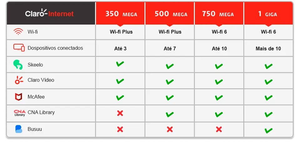 tabela comparativo claro internet